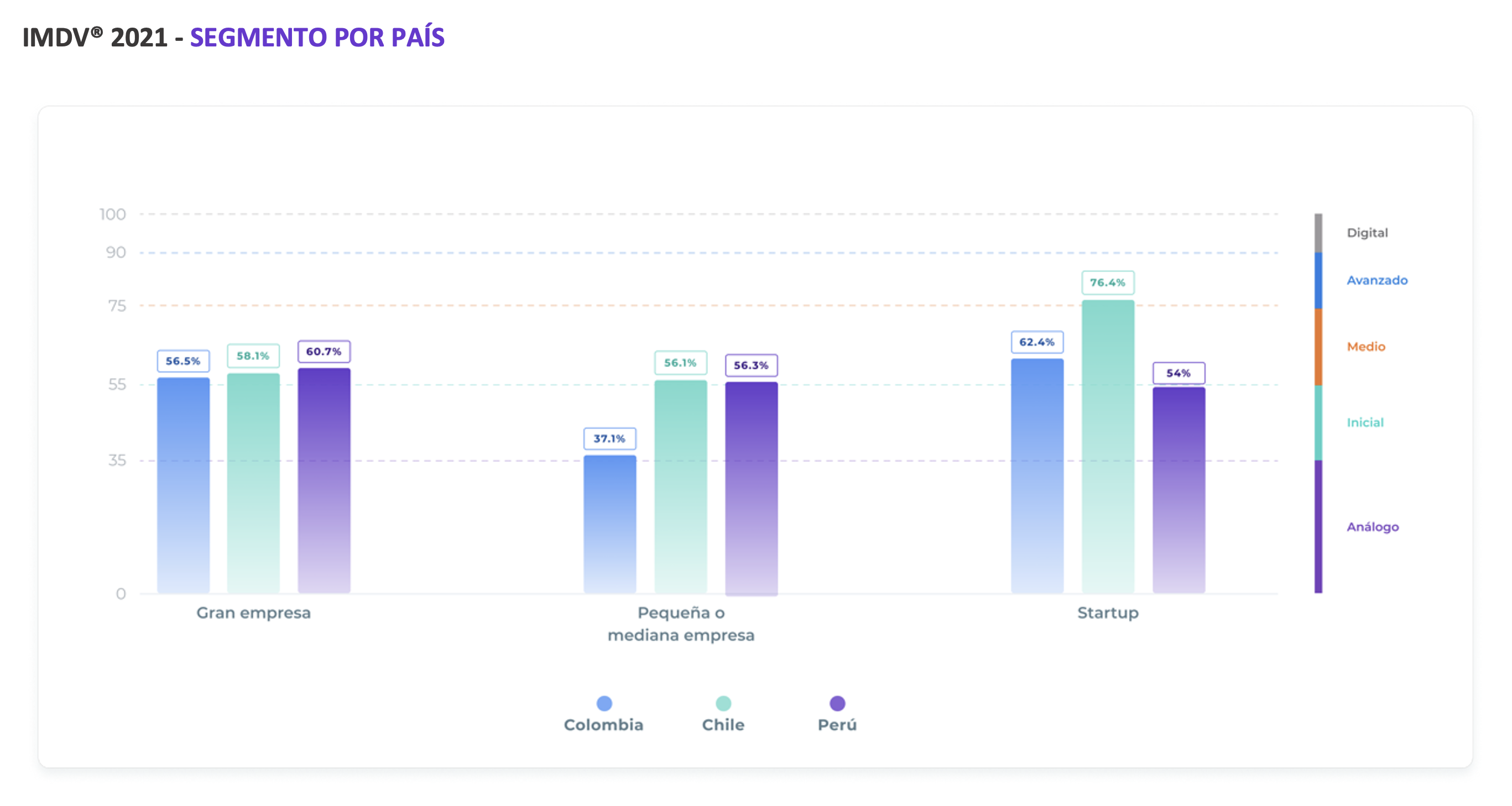 IMDV® 2021 COLOMBIA – SEGMENTO POR PAÍS