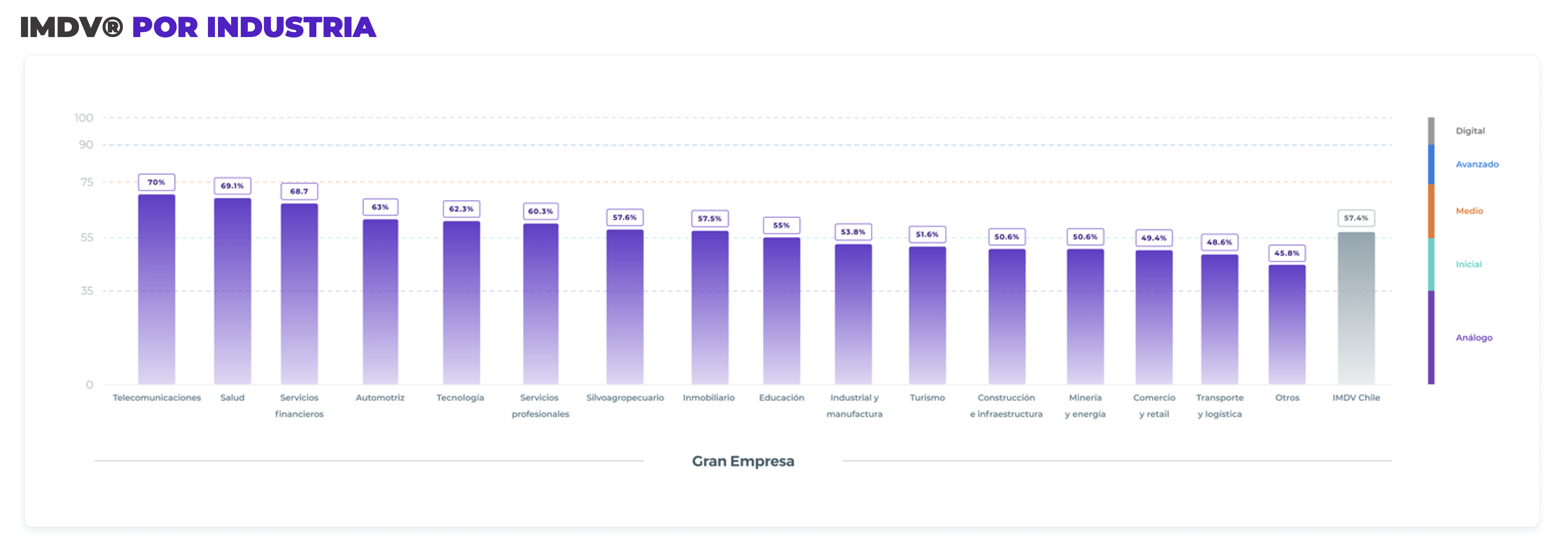 IMDV® POR INDUSTRIA