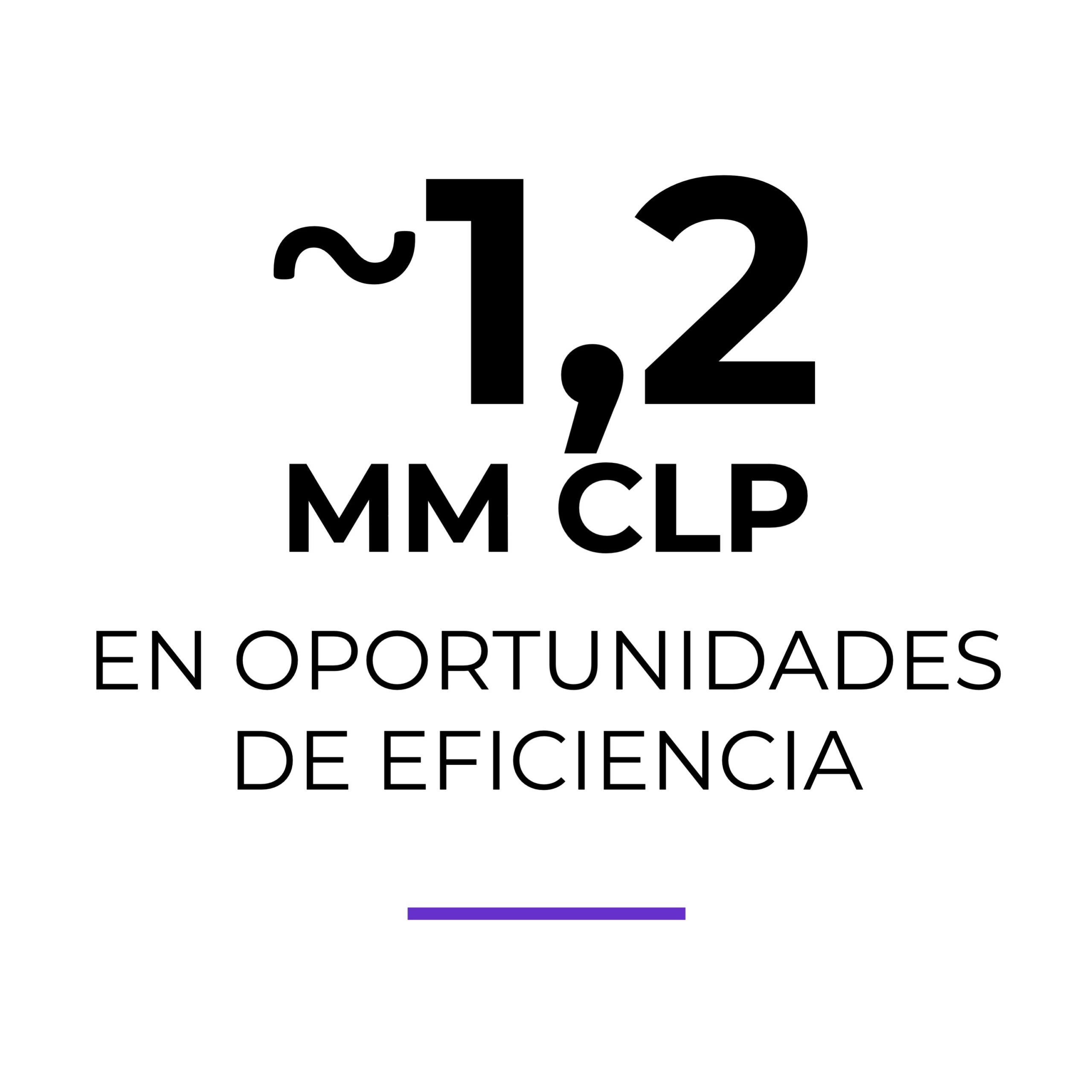 Virtus-1,2MM-CLP-en-oportunidades-de-eficiencia