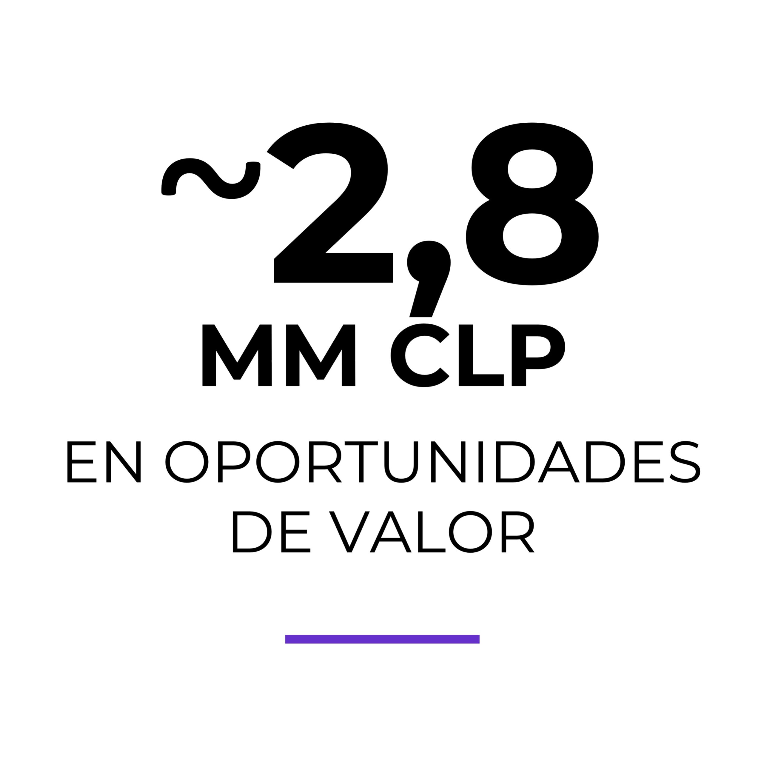 Virtus-2,8MM-CLP-en-oportunidades-de-valor