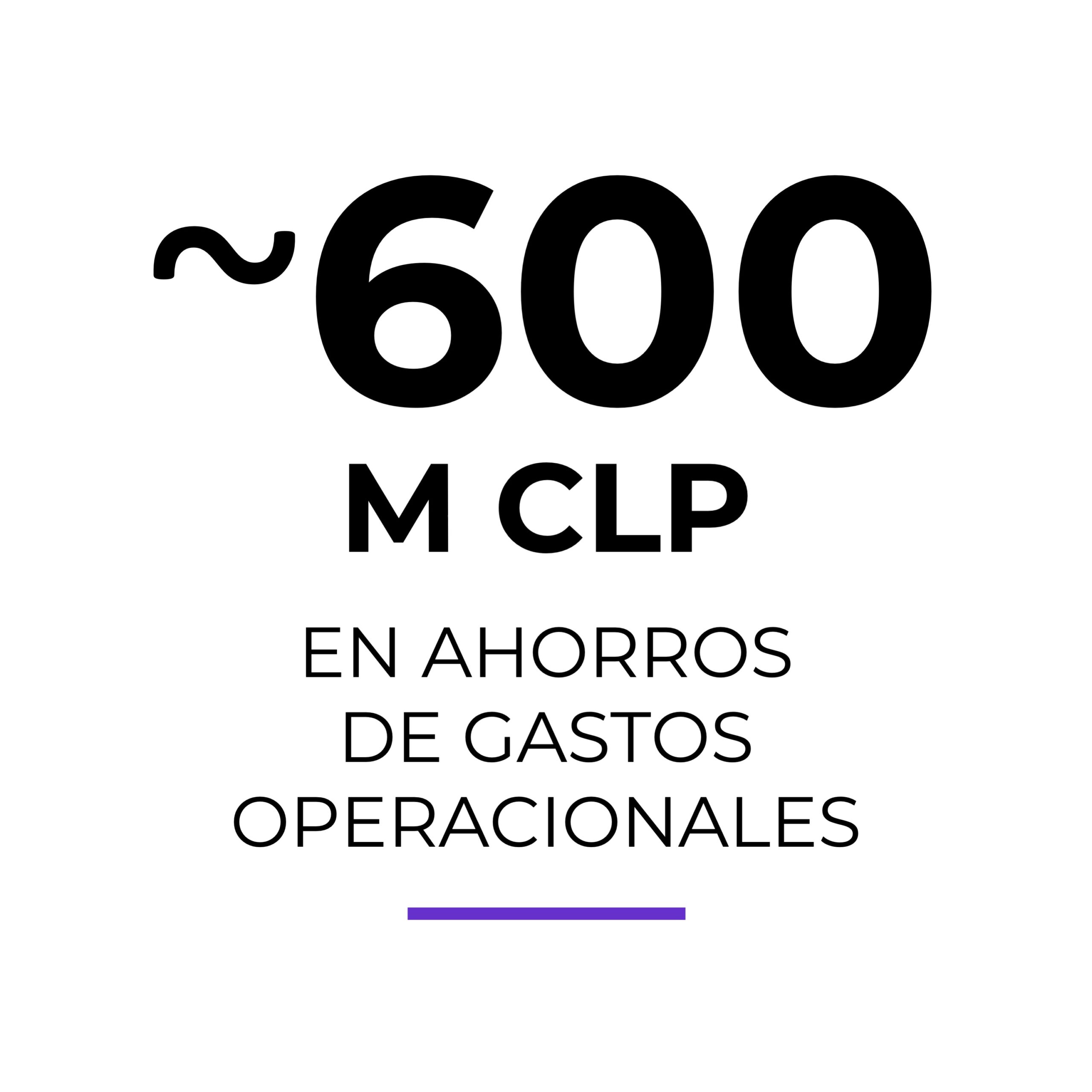 Virtus-600M-CLP-ahorro-gastsos-operacionales