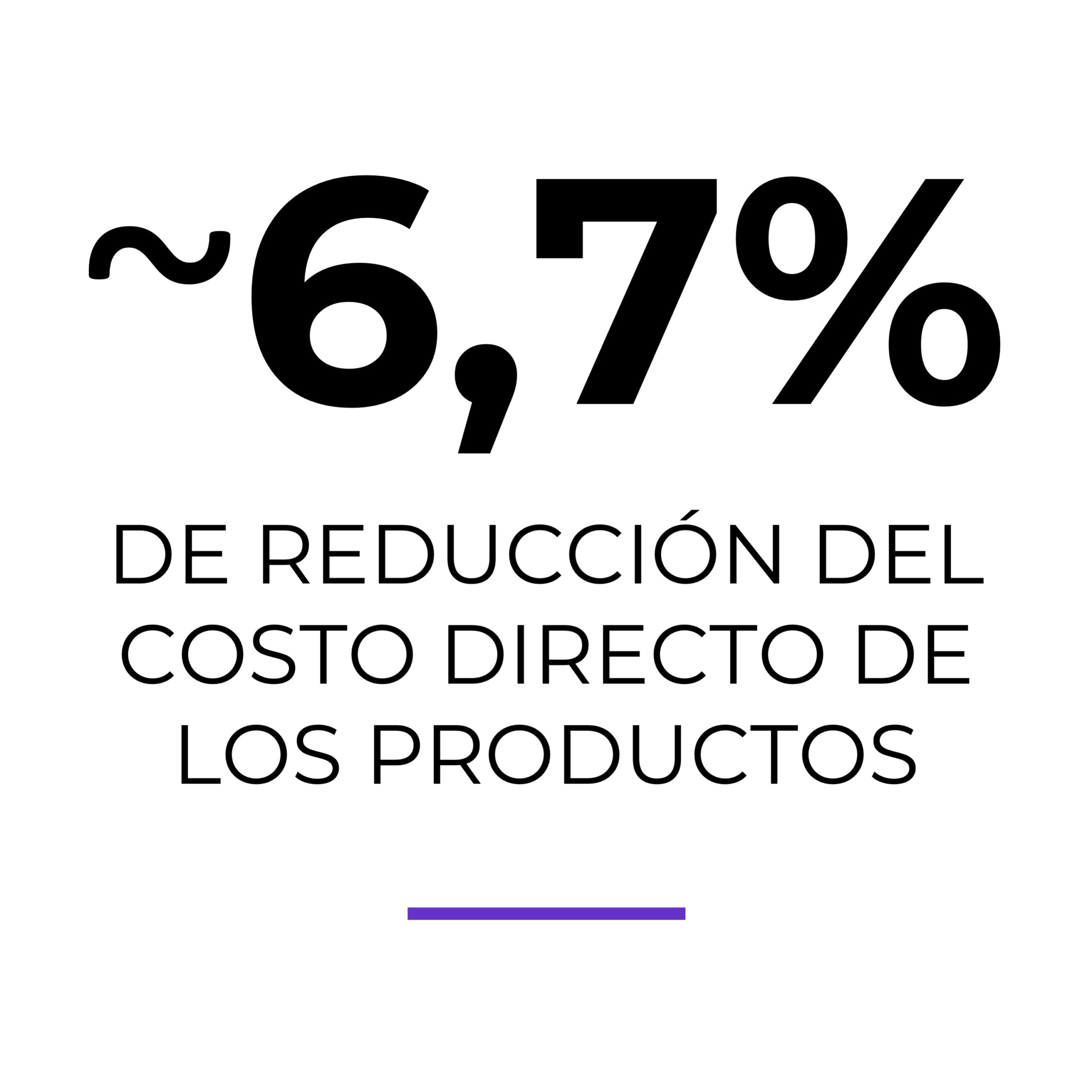 Virtus-6,7-reduccion-costo-productos