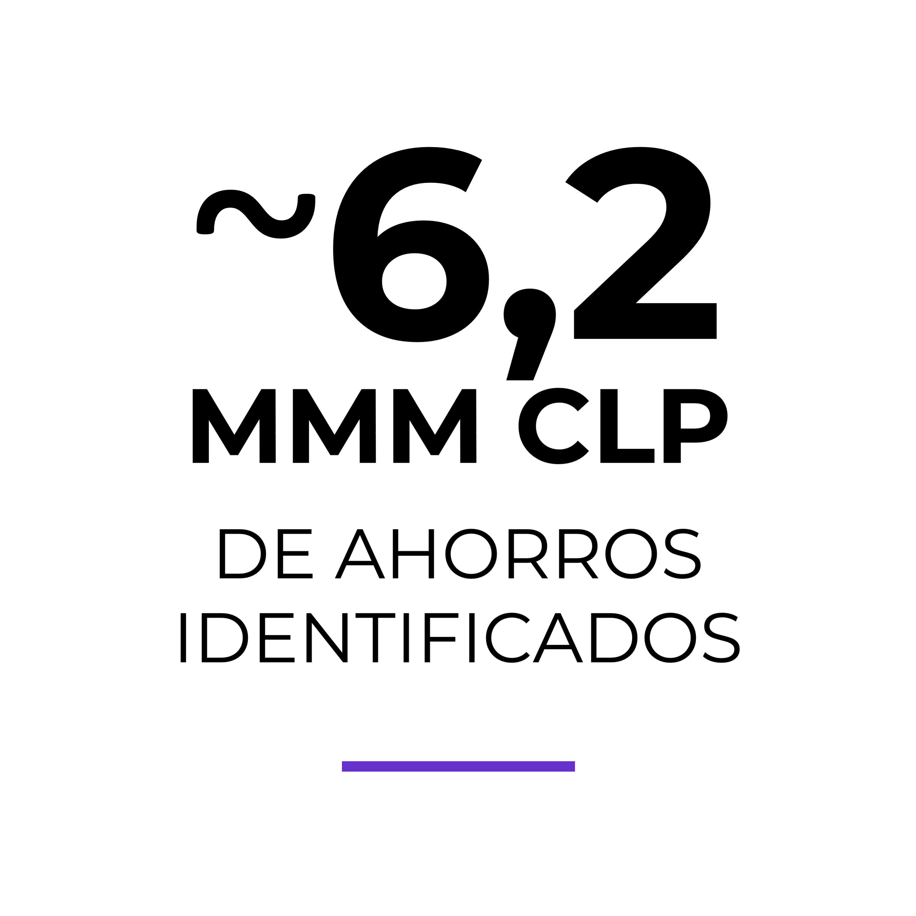 Virtus-Partners-Procurement-6,2-MMM-CLP-de-ahorros-identificados