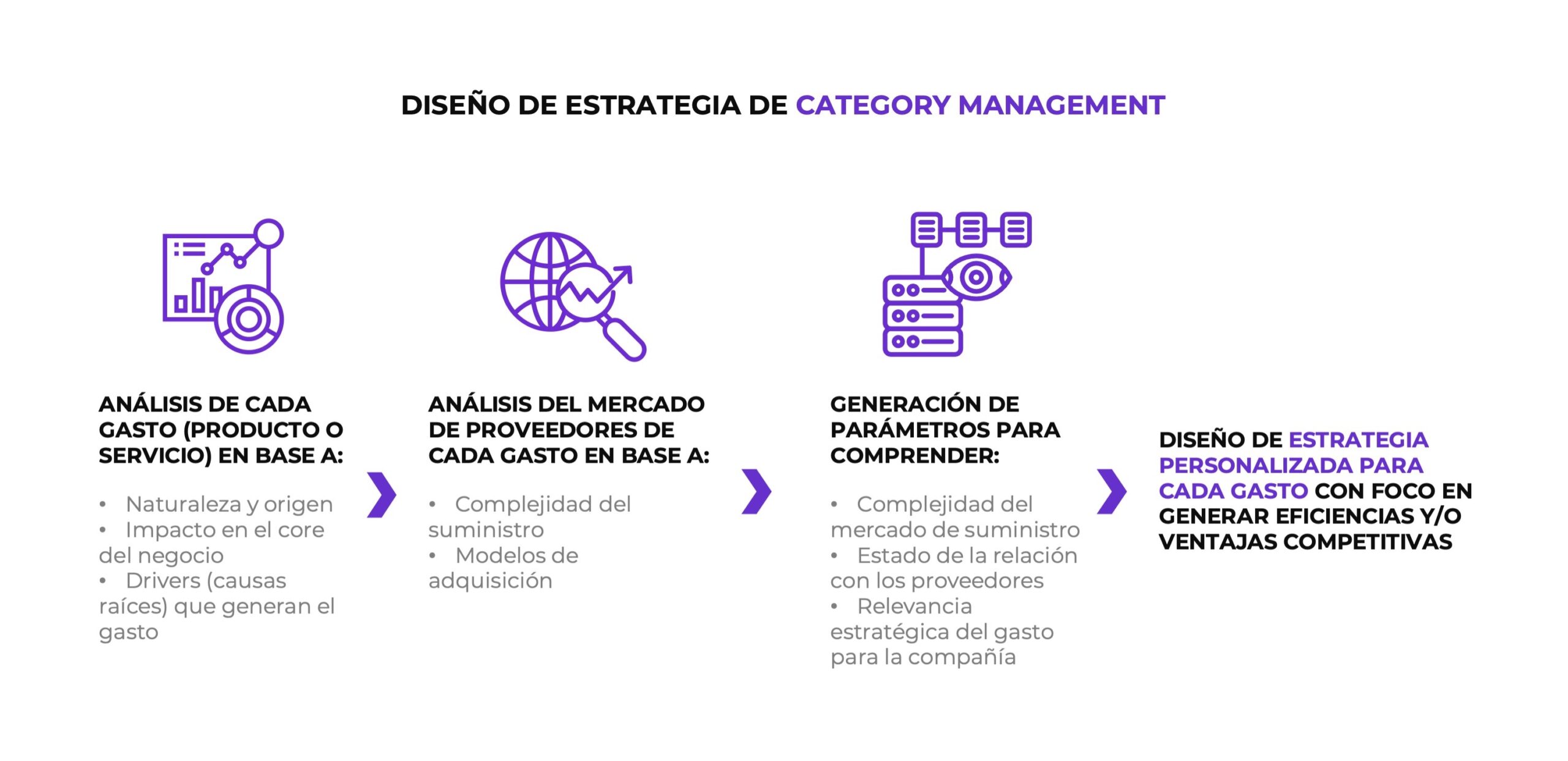 Virtus-Partners-Diseño-Estrategia-Category-Management