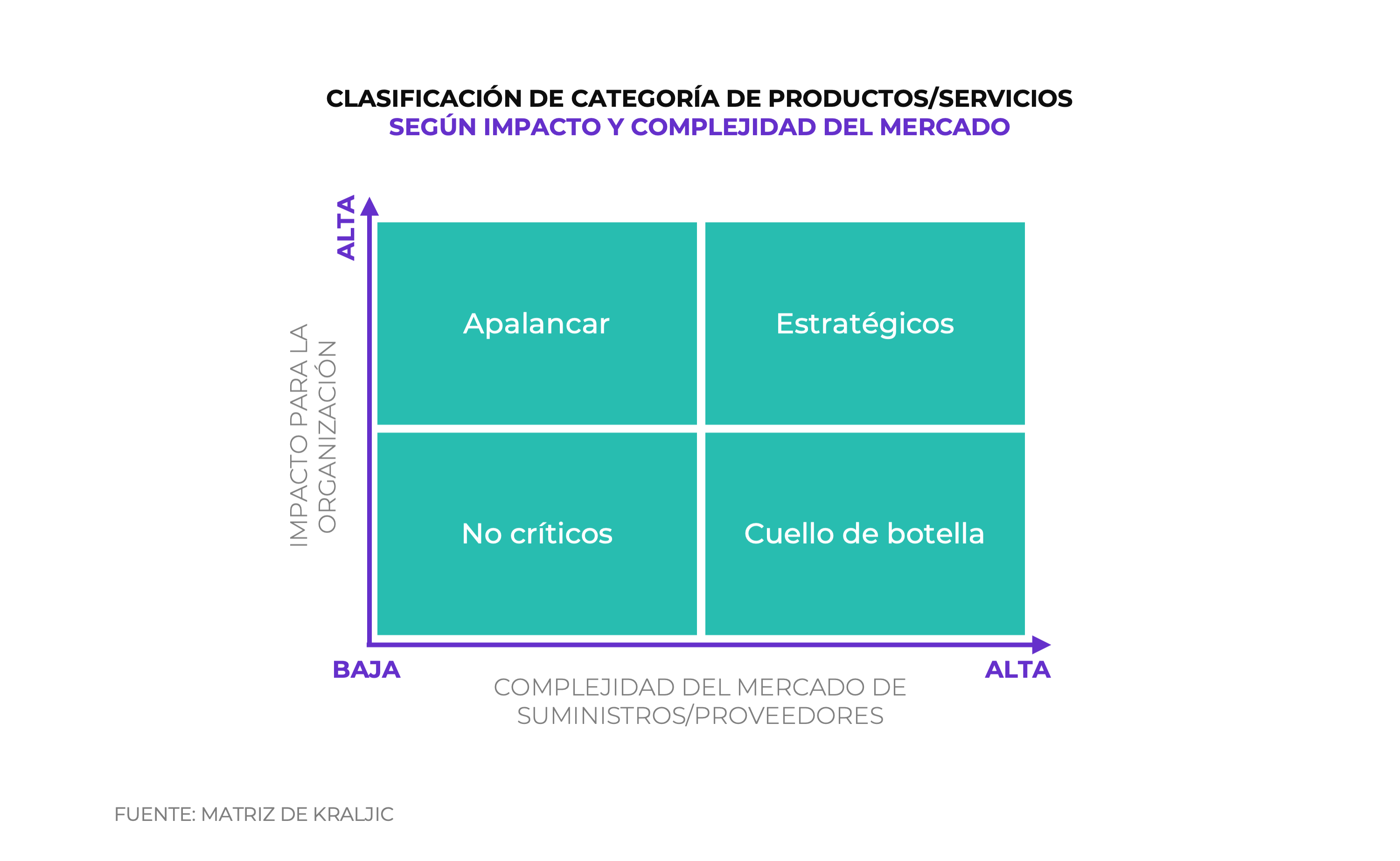 Virtus-Partners-Matriz-de-Kraljic