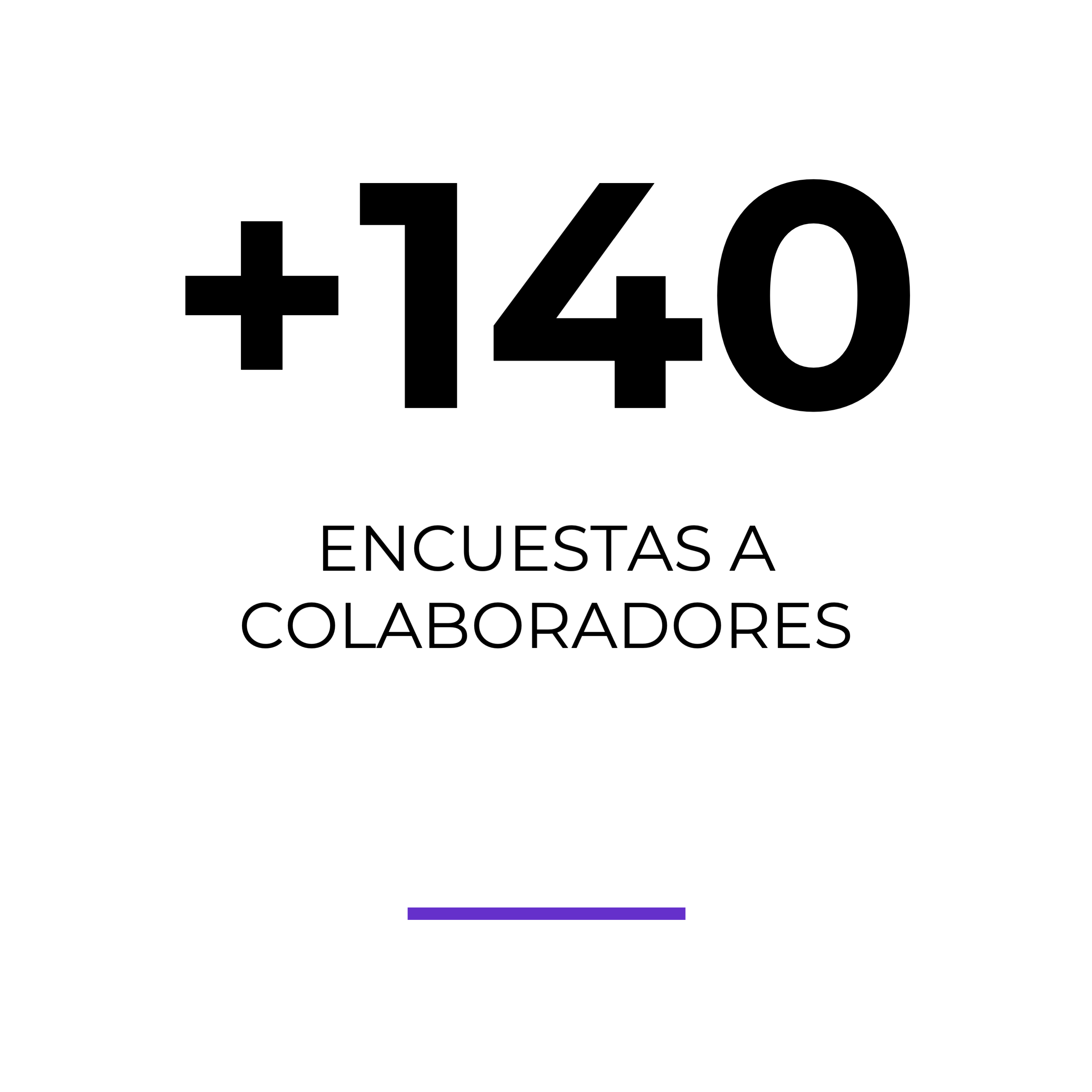 Virtus-Partners-140-encuestas-a-colaboradores