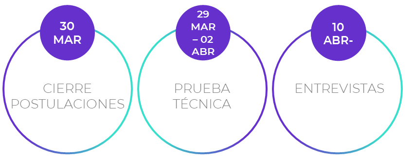 fechas para landing